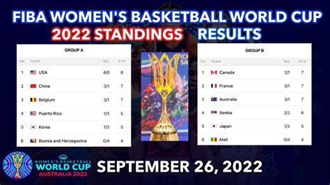 fiba result